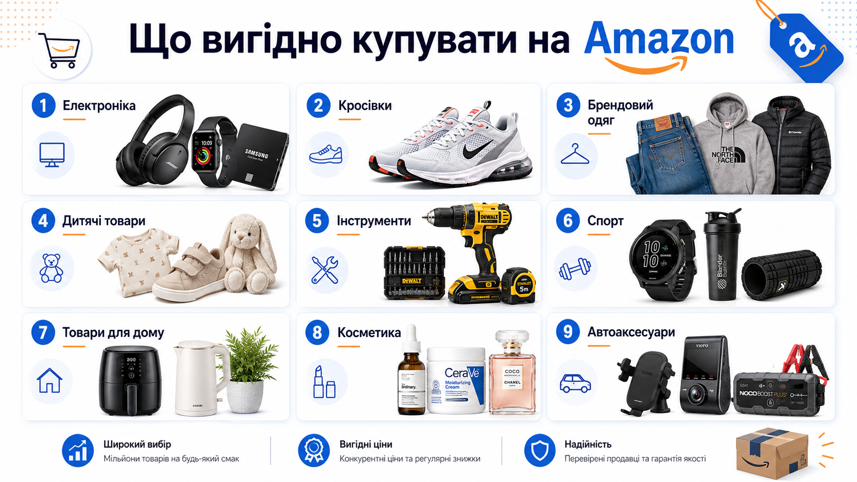 Категорії товарів, які вигідно купувати на Amazon