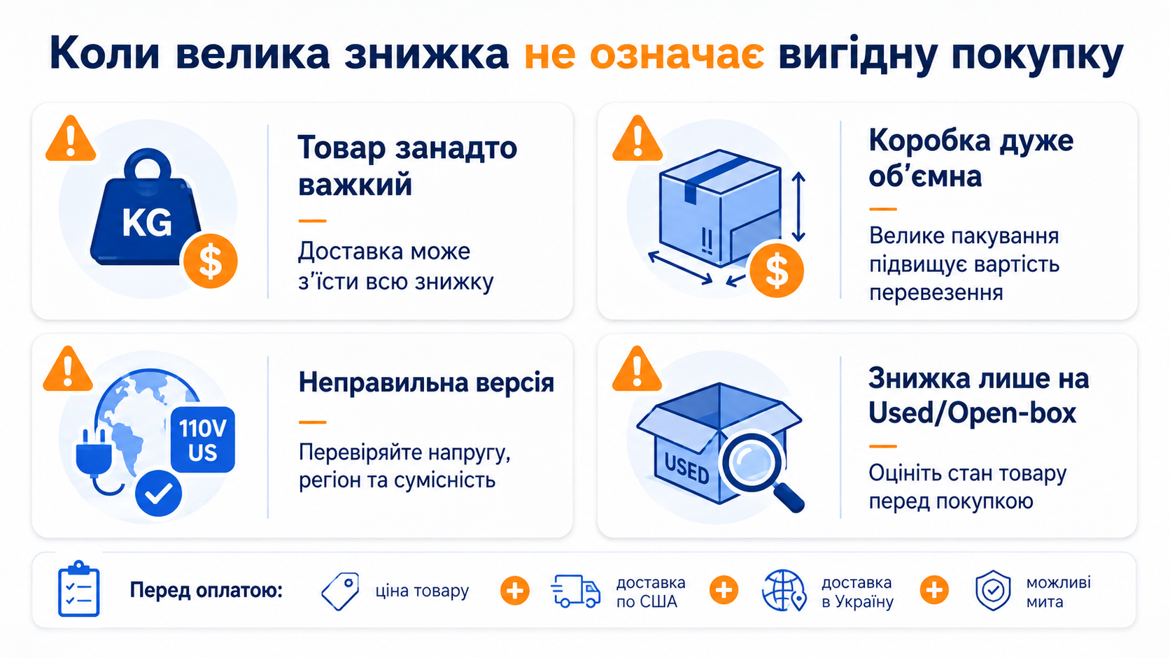 Коли велика знижка на Amazon не означає вигідну покупку